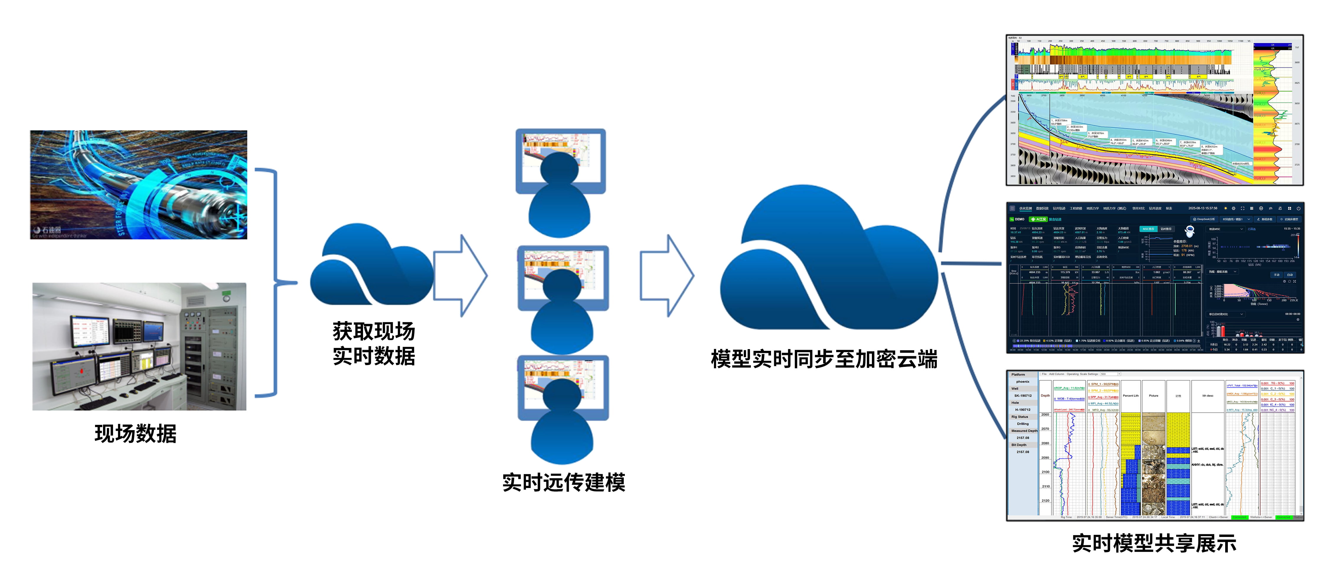 喜訊！神開科技《基于AI技術(shù)的油氣勘探服務(wù)平臺》獲上海市引導(dǎo)資金年度首批支持項目(圖3)