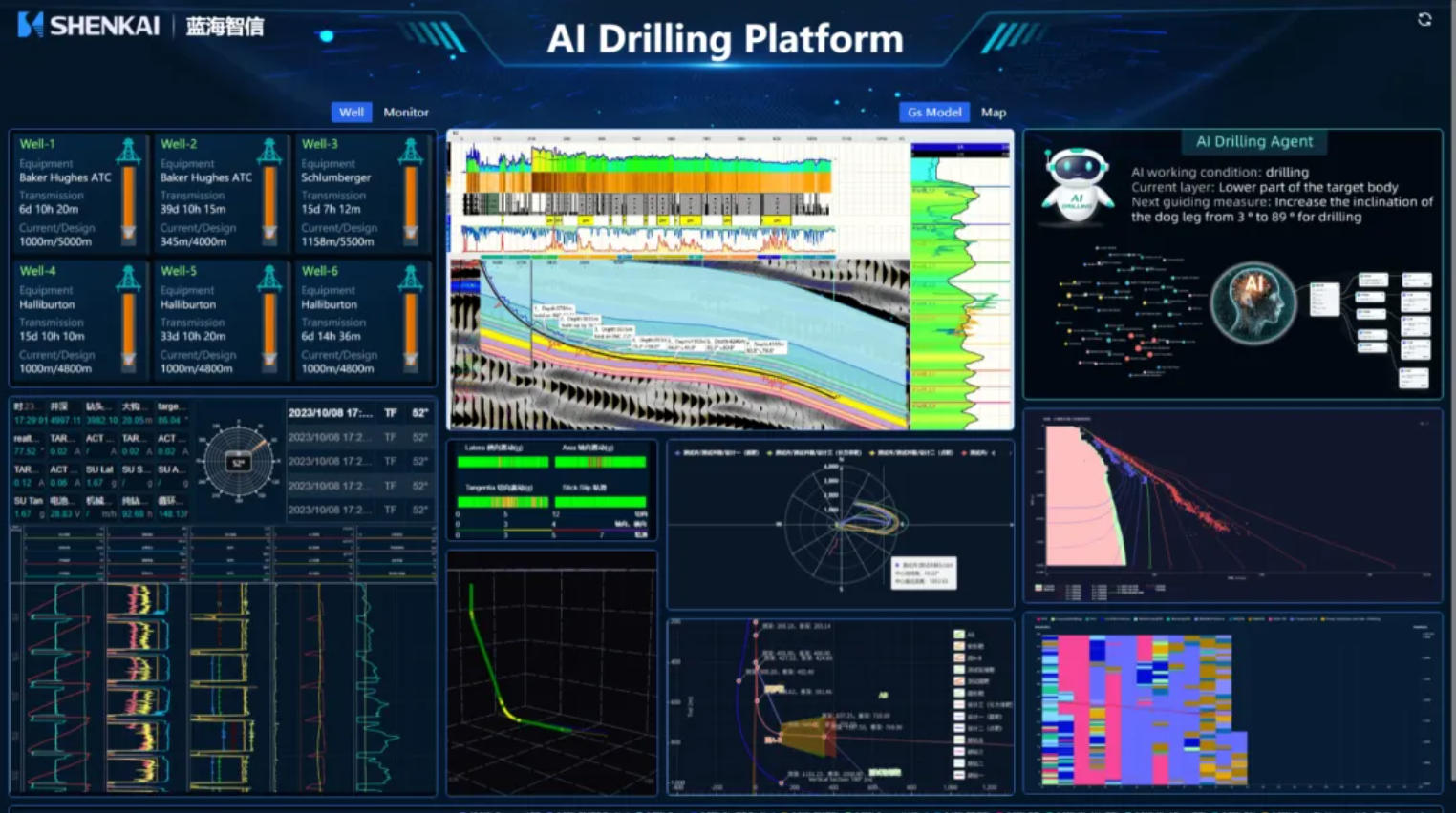 讓鉆井擁有“大腦”，神開藍海智信重磅發布“AI-Drilling”云平臺AI智能體鉆井決策系統(圖1)